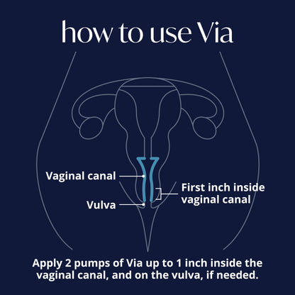 Via by Solv Wellness Vaginal Moisturizer Cream for Women, Non-Hormonal, Water-Based, Made with Hyaluronic Acid, Vitamins, Peptides, Jojoba Oil, 30 ml Solv Wellness buy supplements Au