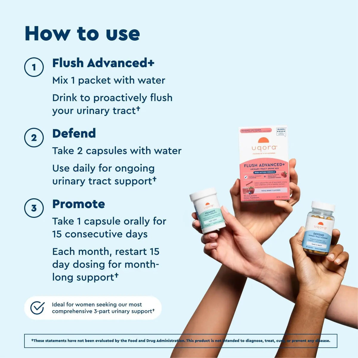 Uqora Flush Advanced+ Regimen with Flush Advanced+ - Cranberry to Reduce Risk of Recurrent UTI** - Defend & Promote - D-Mannose, Vitamin C, Green Tea Extract & Probiotics - 3-Part Bundle UqoraBuy Supplements Australia
