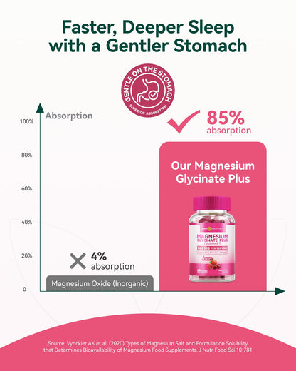 Magnesium Glycinate Plus Gummies 860mg, Sugar-Free, Non-GMO, Gluten-Free, Magnesium Gummies for Adults & Kids, Sleep