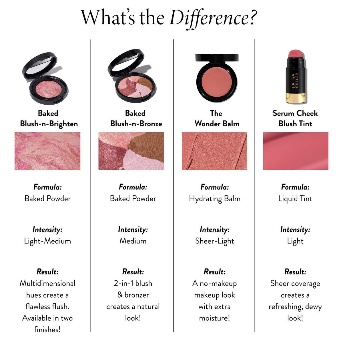 LAURA GELLER NEW YORK The Wonder Balm Cream Illuminator - Hydrating Weightless Subtle Hint of Color + Glow for Mature Skin - Vegan Squalane - Apply to Cheeks & Lips (01 Nice-n-Natural) LAURA GELLER NEW YORKBuy Supplements Australia