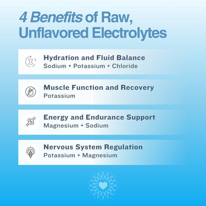 The Good Intentions Club Fasting Electrolytes - Unflavored Electrolyte Powder - 100 Servings - Fasting Salts - Fasting Supplement - Electrolytes for Fasting
