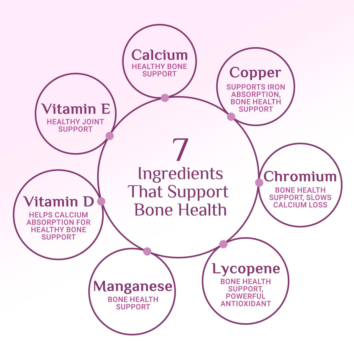Multivitamin for Women - Complete Daily Womens Multivitamins with Calcium, Folate, Vitamin A, C, D, E & B Vitamins, Zinc and Iron - Multi Vitamins for Bone, Energy & Immune Support - 120 Capsules Nature's PeakBuy Supplements Australia
