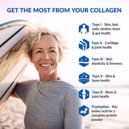 BioTrust Ageless Multi Collagen Peptides Powder - 5 Types (I, II, III, V, X) - Unflavored Collagen Powder for Women & Men - Hydrolyzed Protein