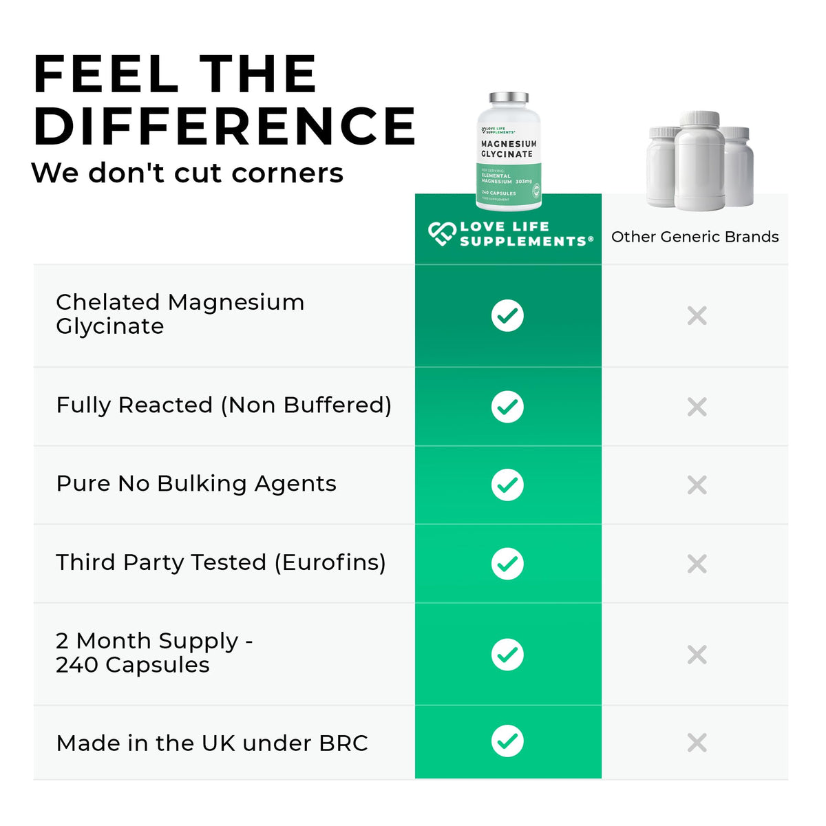 Love Life Supplements Pure Magnesium Glycinate (Bisglycinate), 240 Vegan Capsules, 2 Month Supply, High Strength 300mg Elemental