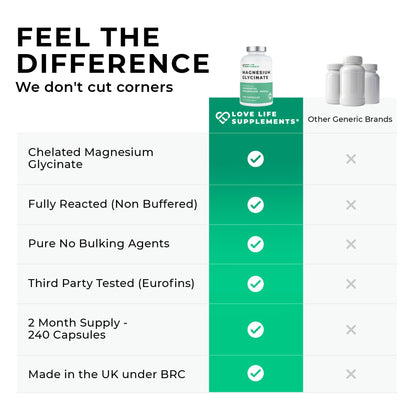 Love Life Supplements Pure Magnesium Glycinate (Bisglycinate), 240 Vegan Capsules, 2 Month Supply, High Strength 300mg Elemental