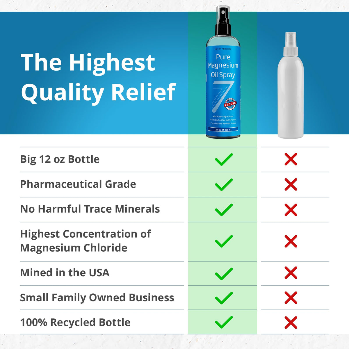 Seven Minerals Pure Magnesium Oil Spray, Big 12oz, USP Grade, Extra Strength, for Feet, Sleep, Muscle Pain & Cramps - Mined in The USA Seven MineralsBuy Supplements Australia