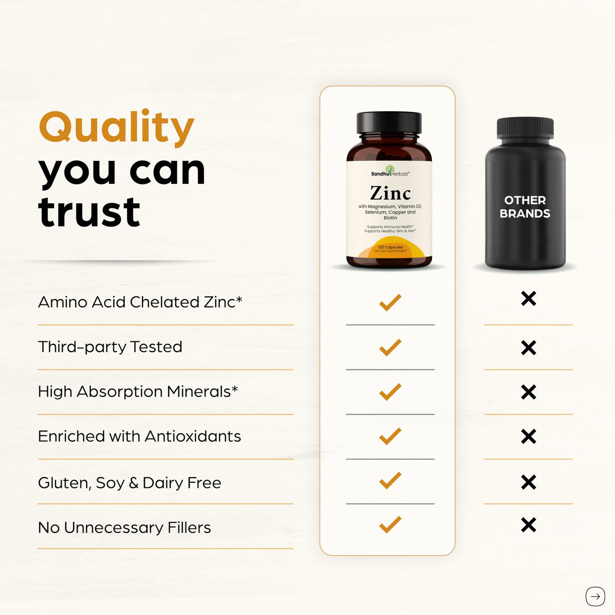 Zinc 30mg With Copper, Selenium & Vitamin D3 | 120 Capsules | Magnesium, Vitamin B6, Biotin | Absorbable Zink Supplements for Men & Women | Chelated Zinc