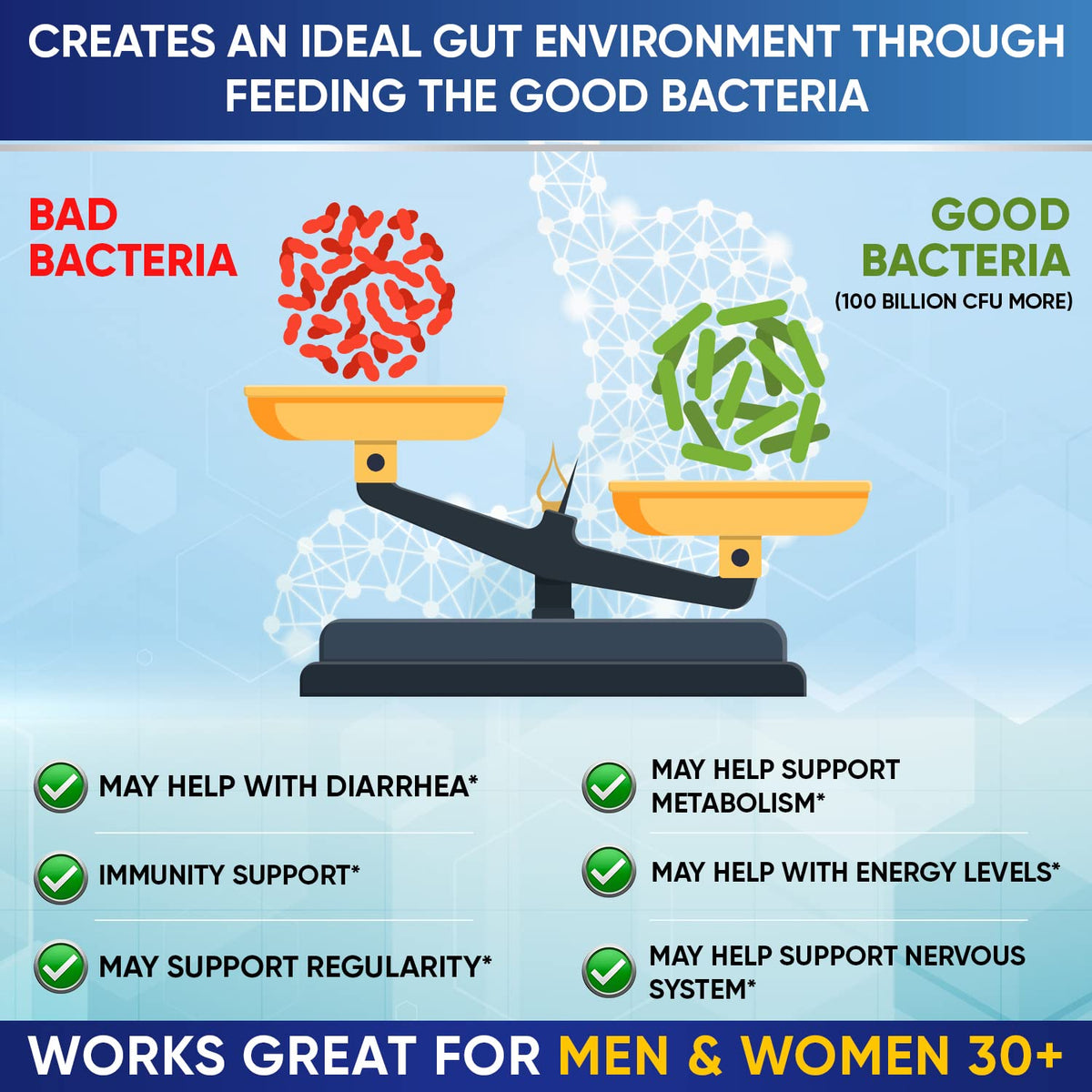 Wholesome Wellness Organic Raw Probiotics 100 Billion CFU, Dr Formulated for Women and Men, Complete Adult Supplement with Prebiotics