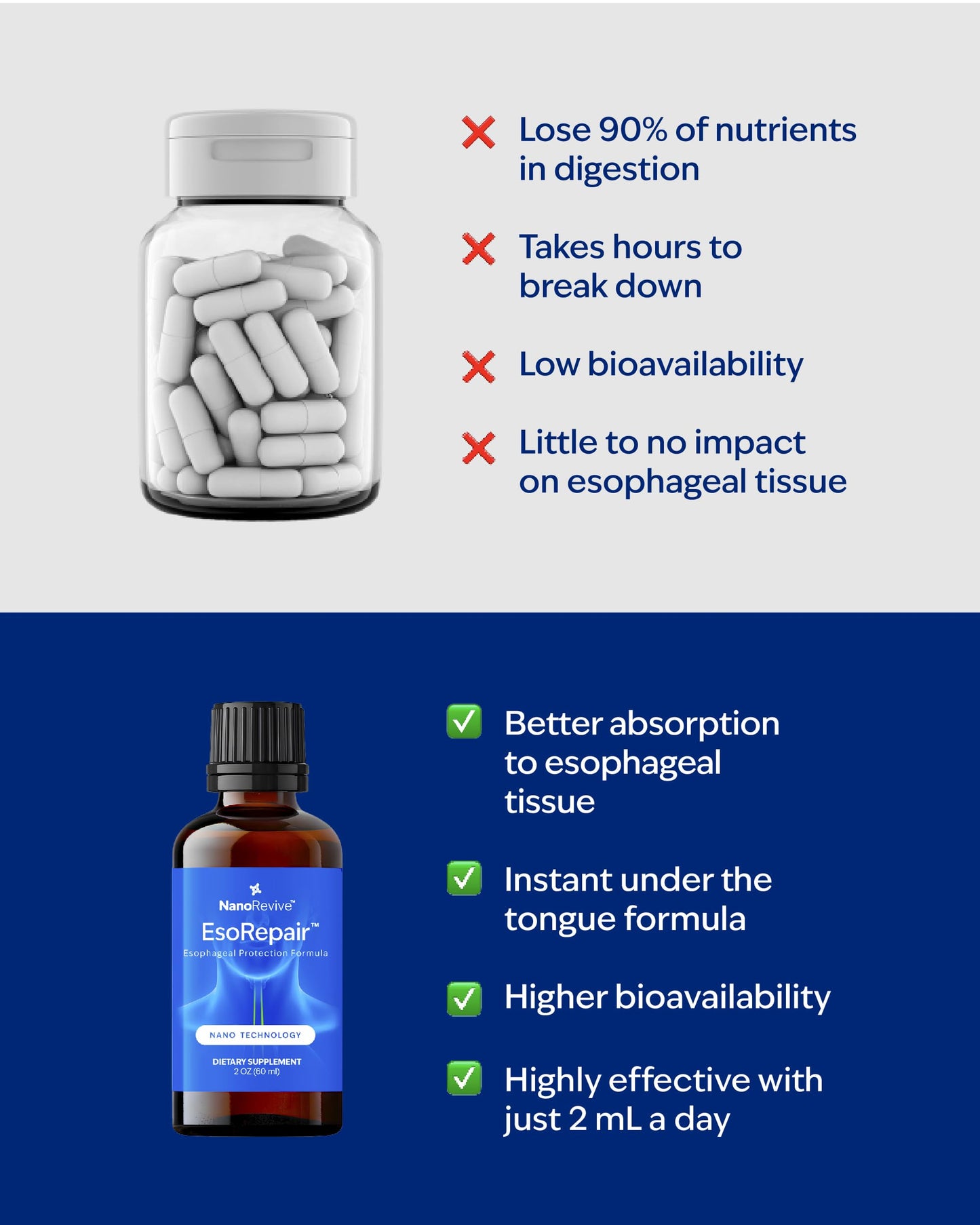EsoRepair Nano Esophageal & Stomach Health Supplements for Men & Women - Digestive Comfort - Slippery Elm Bark, Zinc L-Carnosine & Aloe Vera Extract - Non-GMO & Dairy Free NANOREVIVEBuy Supplements Australia