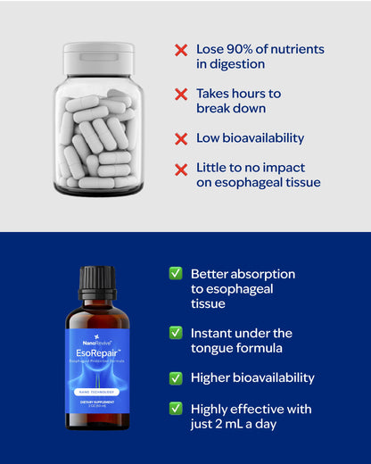 EsoRepair Nano Esophageal & Stomach Health Supplements for Men & Women - Digestive Comfort - Slippery Elm Bark, Zinc L-Carnosine & Aloe Vera Extract - Non-GMO & Dairy Free NANOREVIVEBuy Supplements Australia