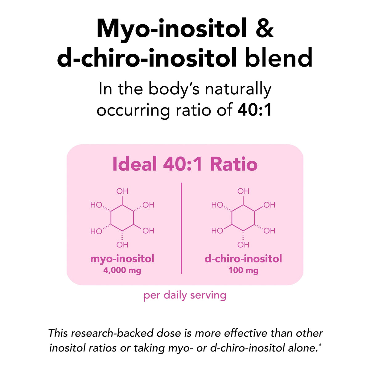Theralogix Ovasitol Inositol Powder Packets - 90-Day Supply - Myo-Inositol & D-Chiro Inositol for Hormone Balance & Ovarian Function Support