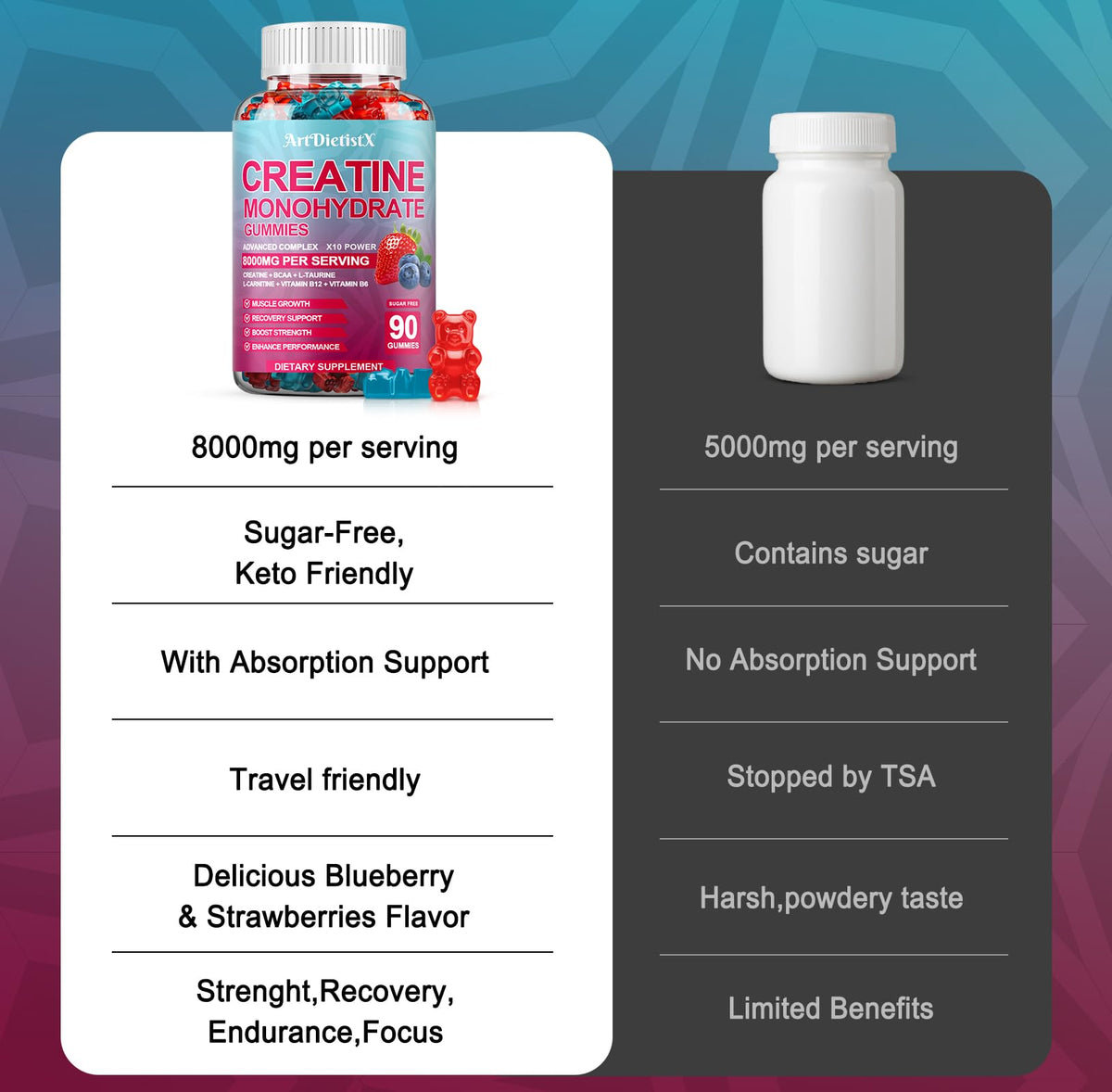 Creatine Monohydrate 8000mg Gummies with BCAA, L-Carnitine, Taurine & Vitamin B12 - Pre Workout Supplement for Muscle Growth, Strength & Energy, Multi-Flavor Chewable Gummies,