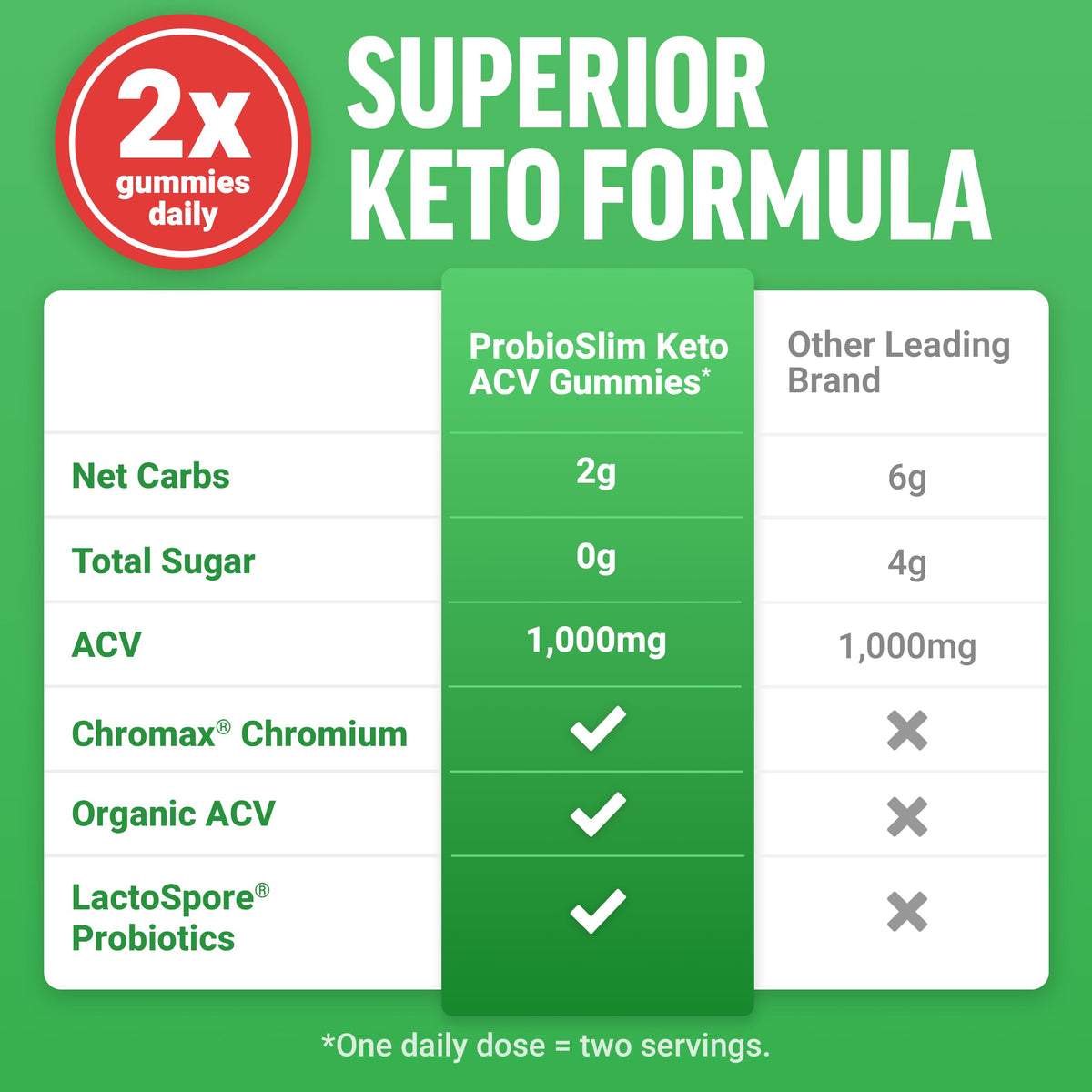 Force Factor ProbioSlim Keto ACV Gummies, Organic Apple Cider Vinegar Gummies with LactoSpore Probiotics & Prebiotics to Support Digestion, Metabolism, & Immune Health