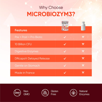 ERIC FAVRE Probiotics for Women Digestive Health – Triple Action with Prebiotics and Postbiotics, Reduces Bloating & Gas