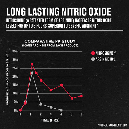 Jacked Factory N.O. XT Nitric Oxide Supplements for Men w/Nitrosigine L Arginine L Citrulline Supplement for Muscle Pumps & Vascularity - Pre Workout Nitric Oxide Booster & Muscle Builder - 90 Caps Jacked FactoryBuy Supplements Australia