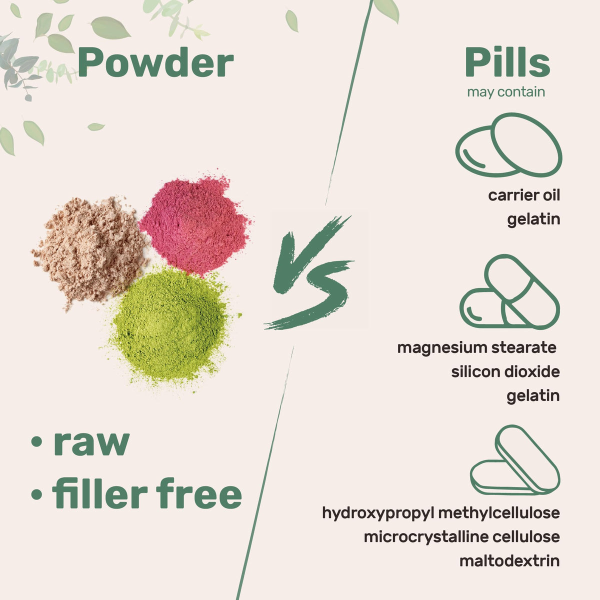 Micro Ingredients Super Greens Powder, 1lb | 100 Superfood Blend with Daily Greens, Probiotics, Fruits, Vegetables & Mushrooms | Source of Vegan Protein & Enzymes