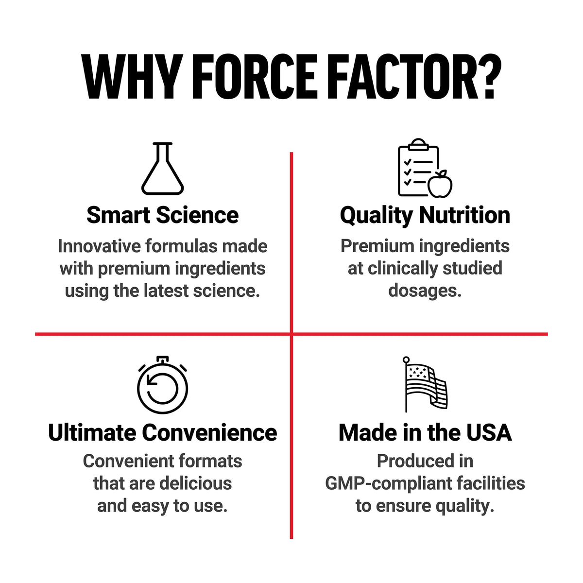 Force Factor Total Beets Blood Pressure Support Beet Root Capsules, 1800mg Organic Beet Root Powder Beet Supplement with Hawthorn Berry to Support Circulation