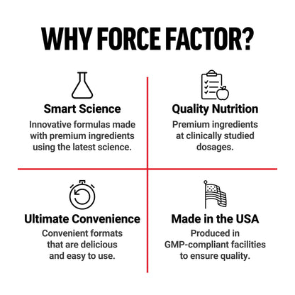 Force Factor Total Beets Blood Pressure Support Beet Root Capsules, 1800mg Organic Beet Root Powder Beet Supplement with Hawthorn Berry to Support Circulation