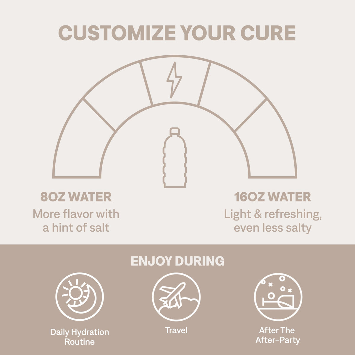 Cure Hydration | Plant-Based Electrolyte Drink Mix | No Added Sugar | FSA-HSA | Dehydration Relief Powder Made with Coconut Water | Non-GMO | Vegan