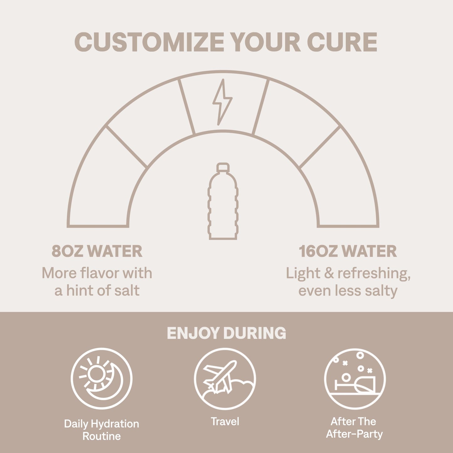 Cure Hydration | Plant-Based Electrolyte Drink Mix | No Added Sugar | FSA-HSA | Dehydration Relief Powder Made with Coconut Water | Non-GMO | Vegan | 28 Servings Jar - Strawberry Kiwi