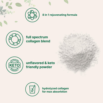 Micro Ingredients Multi Collagen Peptides Powder, 2lb – Hydrolyzed Type I,II,III,V,X with Biotin, Hyaluronic Acid, Vitamin C – Unflavored Collagen for Women & Men