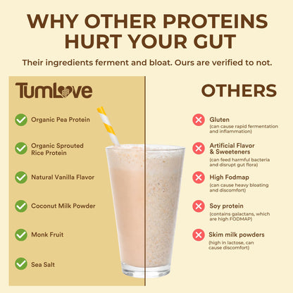 TumLove Vegan Protein Powder - Low FODMAP Certified, Gluten-Free, Dairy-Free, Soy-Free, 100% Gut-Friendly & Non-Bloating, Vanilla (25 Servings)