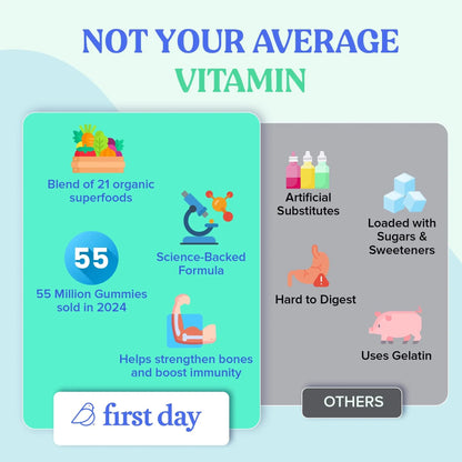 FIRST DAY Toddler Multivitamin Gummies (Ages 2-3)| Kids Multivitamin Gummies with Vitamins A C D3, B2, B12, Choline, Folate and 21 Organic Superfoods| (30 Day Supply) FIRST DAY