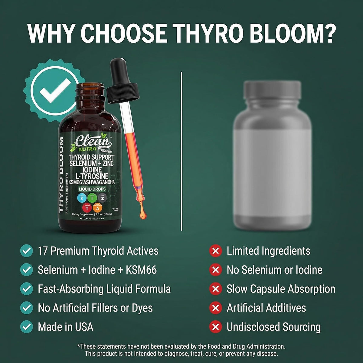 ThyroBloom Thyroid Support for Women Liquid Drops Iodine L-Tyrosine Selenium Copper Ashwagandha Zinc Kelp Bladderwrack Schisandra Guggul Turmeric Vitamin A D3 B12