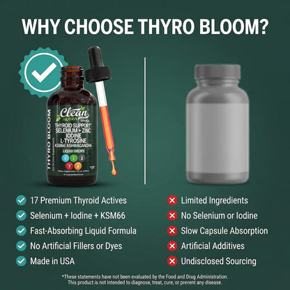 ThyroBloom Thyroid Support for Women Liquid Drops Iodine L-Tyrosine Selenium Copper Ashwagandha Zinc Kelp Bladderwrack Schisandra Guggul Turmeric Vitamin A D3 B12