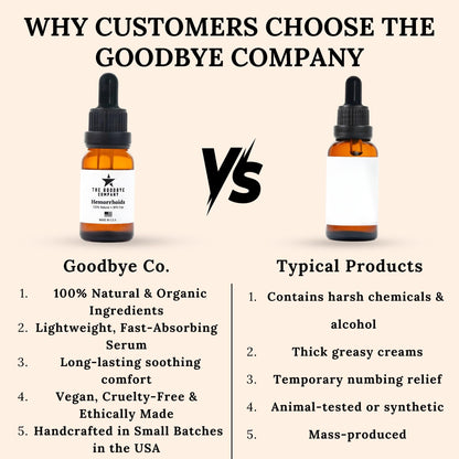 The Goodbye Company Organic Hemorrhoid Relief Serum - Natural Witch Hazel Treatment for Pain, Itch & Swelling - Internal External Soothing Formula - Vegan, USA Made, 15mL The Goodbye CompanyBuy Supplements Australia