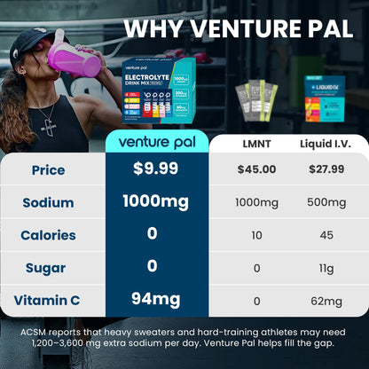 Venture Pal High Sodium Sugar Free Electrolytes Powder Packet, Zero Calories Hydration Packets with Vitamin, Sodium, Potassium & Magnesium, Electrolyte Drink Mix