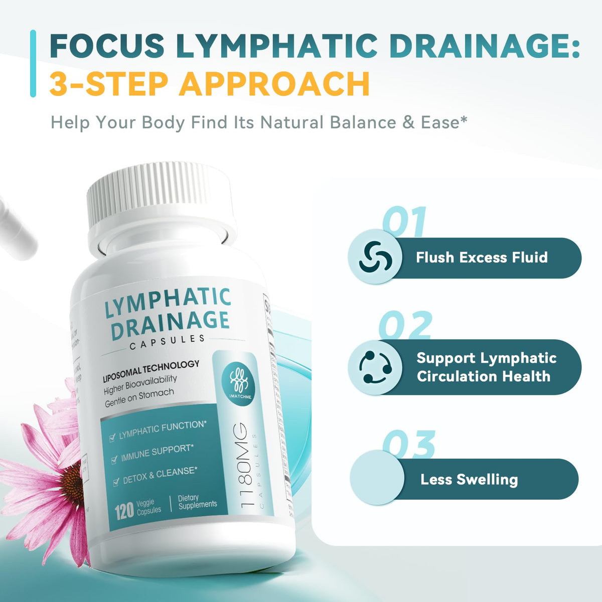 iMATCHME Lymphatic Drainage Supplements for Lymph System Support, Detox & Cleanse, Liver Health,Fluid Balance, Immune Support, Natural Herbal Blends with Echinacea, Liposomal Glutathione, 60 Capsules iMATCHME buy supplements Au