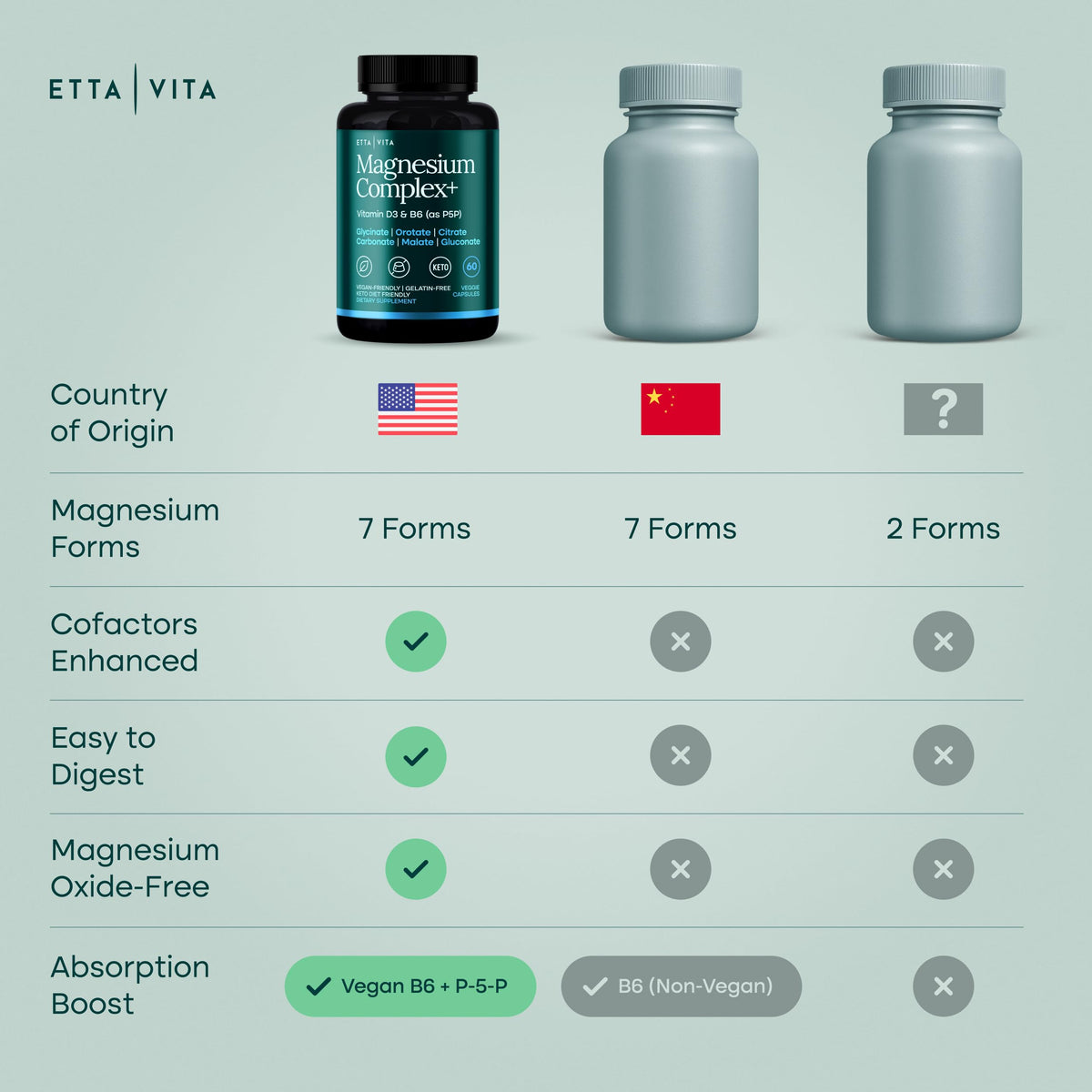 Magnesium Glycinate Complex 500mg (7-in-1) with D3, B6 (P5P) & Manganese - Multi-Form Blend - Supports Sleep & Muscle Health [Oxide-Free] Etta Vita buy supplements Au