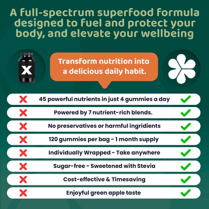 ROOTI Greens + Superfoods Gummies for Adults – 7-in-1 Whole Food Supplement, Spirulina, Lion’s Mane, Probiotics, Fiber & Digestive Enzymes Vegan, Sugar-Free,