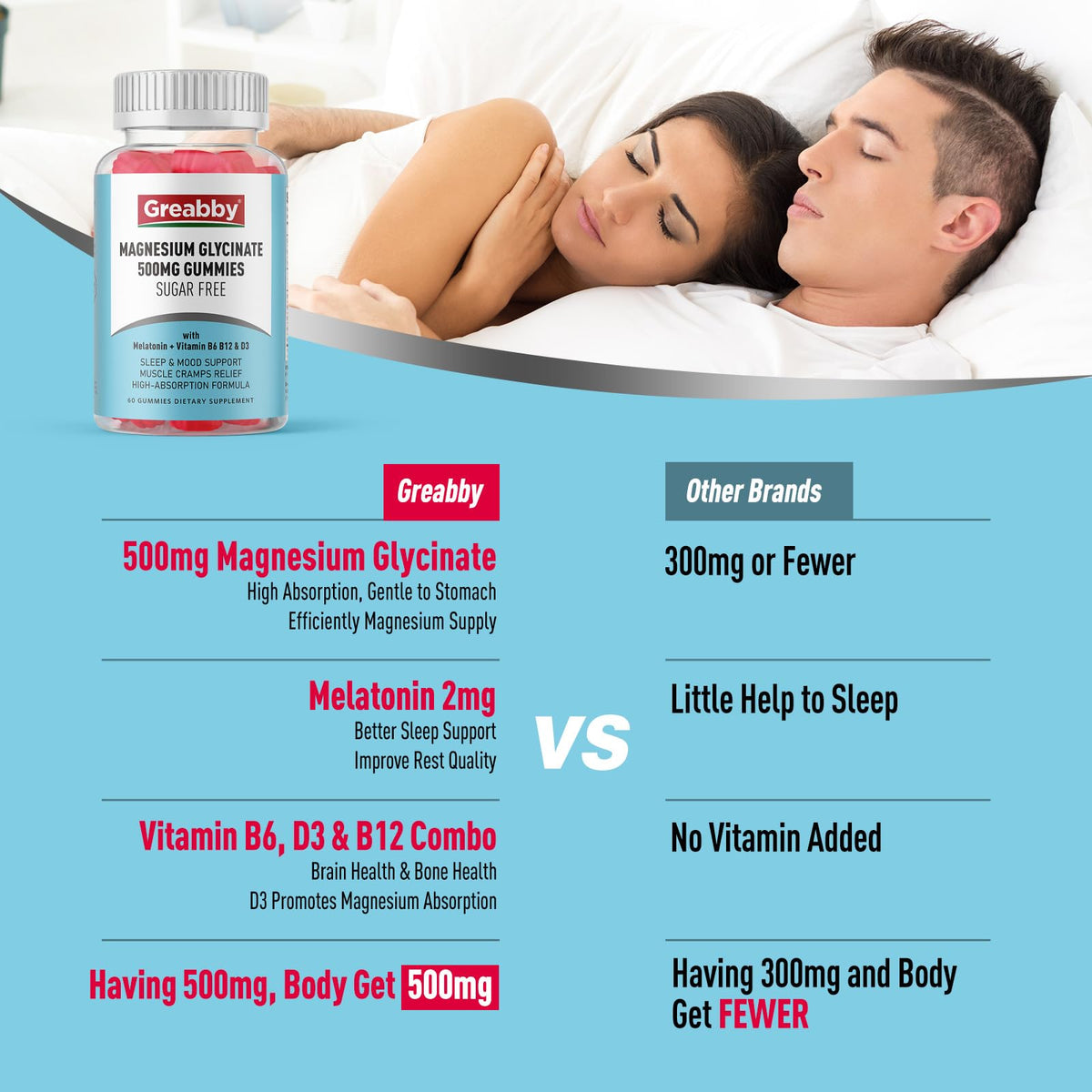 Greabby Magnesium Glycinate Gummies 500mg for Adults Sleep Support, Chewable Magnesium Gummies for Women & Men, Muscle Relief & Magnesium Supply (60 Count) GREABBYBuy Supplements Australia