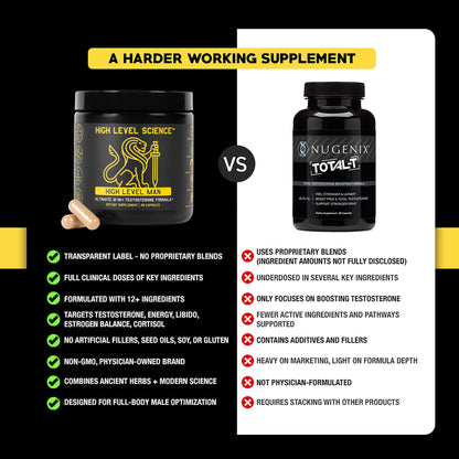High Level Man | 12-in-1 Testosterone & Vitality Formula for Men | Tongkat Ali, DIM, Tribulus, Ashwagandha, Fenugreek, Zinc & Maca, & More | Energy, Strength, Performance Support Science High LevelBuy Supplements Australia