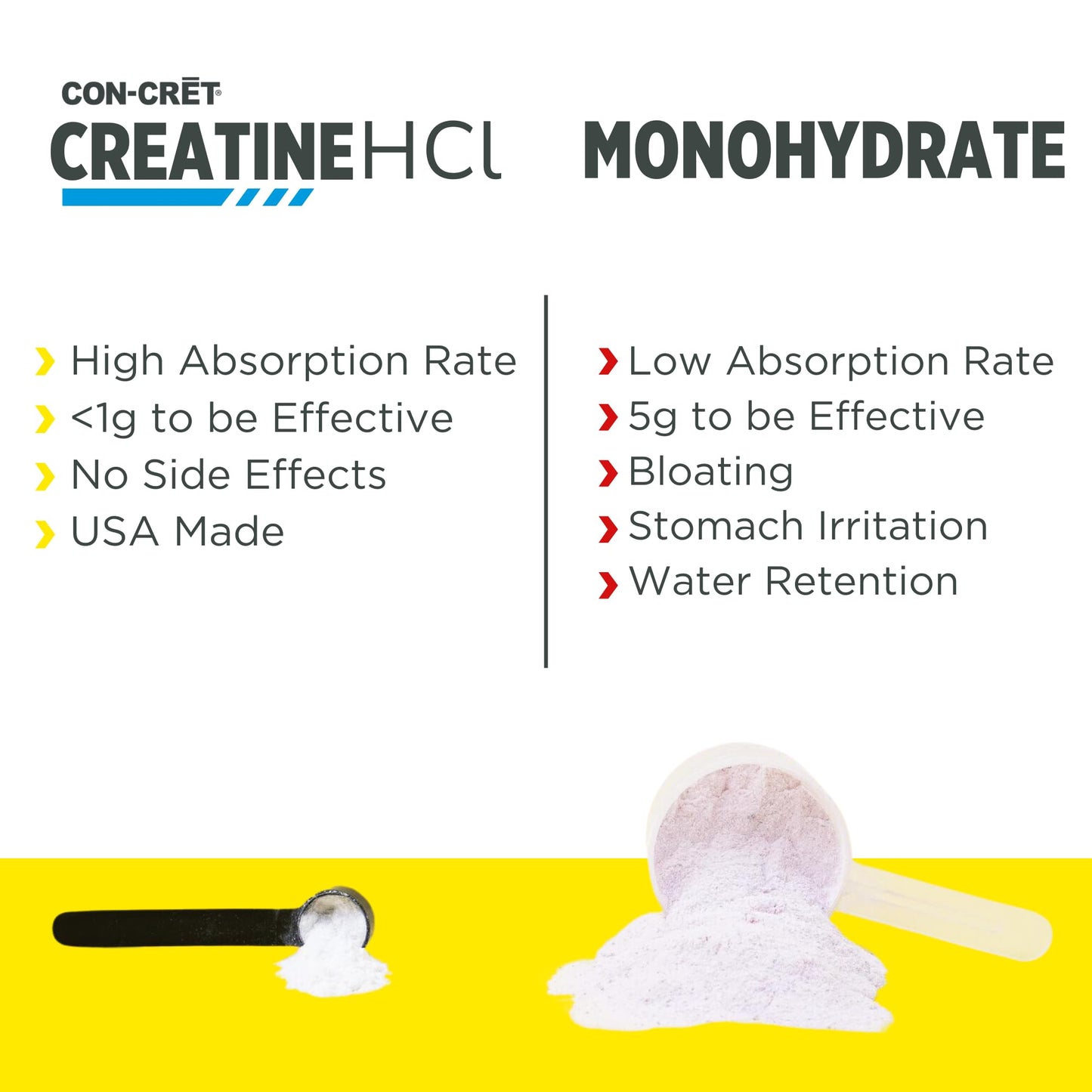 CON-CRET Creatine HCl Powder | Muscle, Cognitive, Cellular Energy Support | No Bloating or Cramps | USA Made & NSF Certified