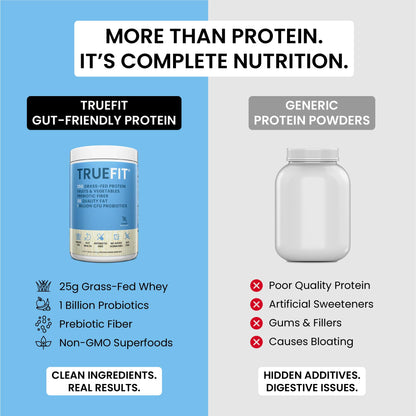 TrueFit High Fiber Protein Powder, Grass-Fed Whey Meal Replacement Shake with Prebiotics, Probiotics, & Organic Superfoods, Keto Friendly, Gluten Free
