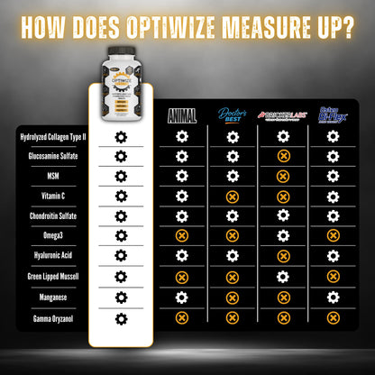 OptiWize 10-N-1 Joint Support Hydrolyzed Collagen,MSM, Hyaluronic Acid, Glucosamine,Chondroitin & More- Targets Joint Discomfort, Improves Mobility & Flexibility 320 Caps for Men & Women Made in USA OptiWizeBuy Supplements Australia