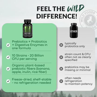 Wild Prebiotics and Probiotics with Digestive Enzymes | 20 Billion CFU - 10 Strains for Women & Men | Support Gut Health & Digestion Supplements | Non-GMO Prebiotic Fiber | 30 Capsules