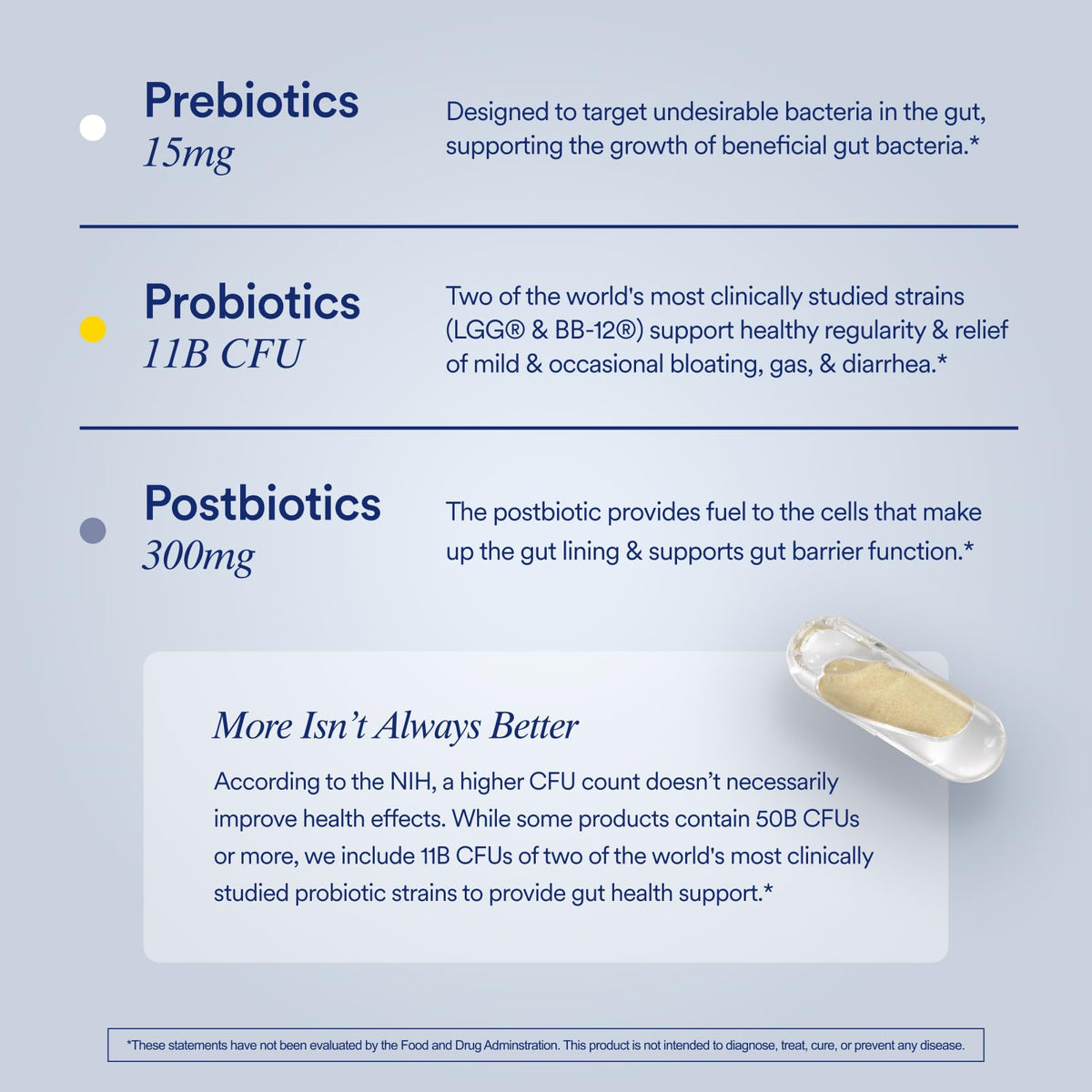Ritual Synbiotic - Complete 3-in-1 Probiotic, Prebiotic, Postbiotic - for Women and Men - to Support Gut, Digestive Health, Regularity, Bloating
