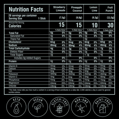 FlavCity Electrolytes Powder Packets - 28 Hydration Packets, Variety Pack - No Added Sugar - Hydration Powder with Real Fruit & Unrefined Sea Salt