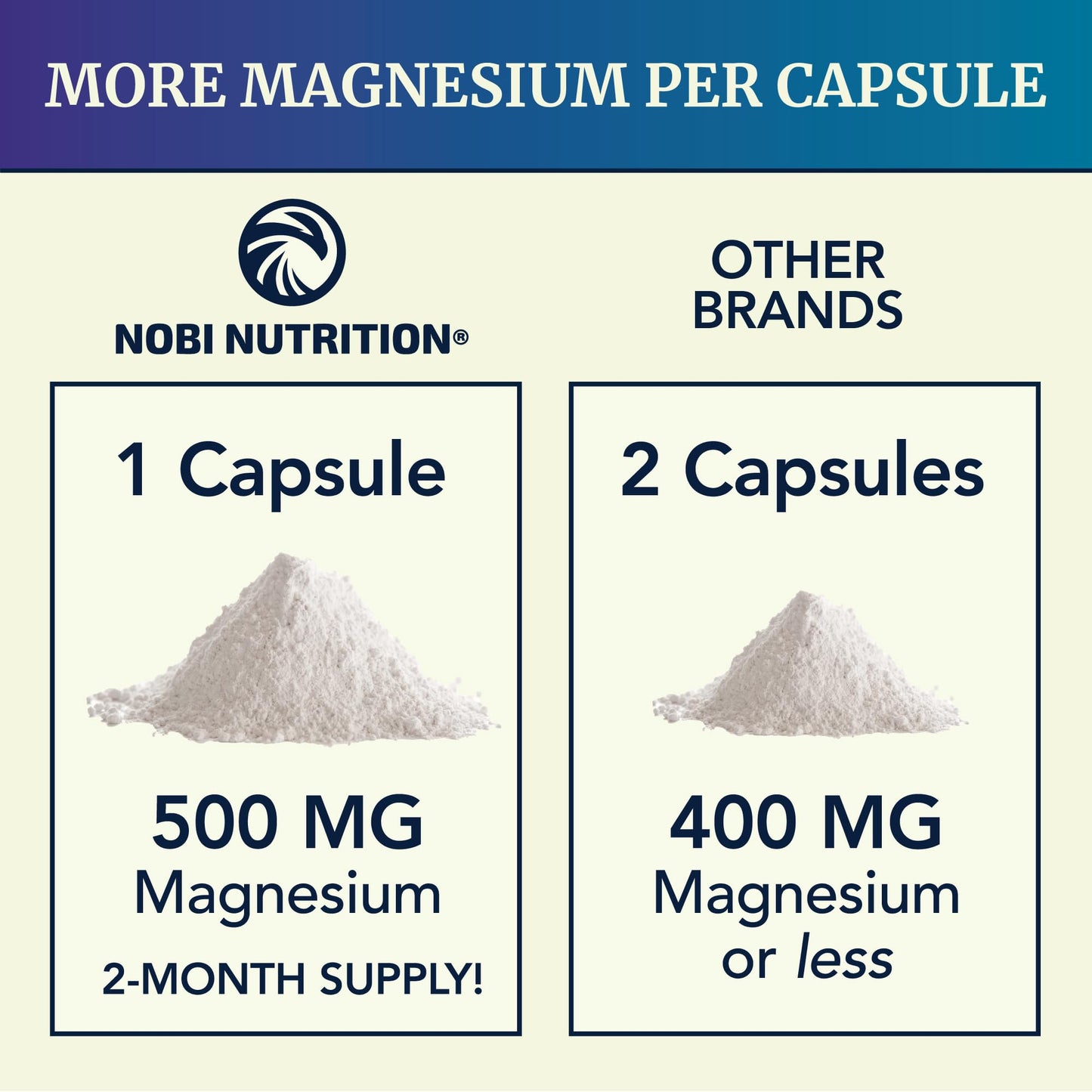 Magnesium Citrate Complex 500 MG for Constipation & Digestion Support | High Absorption Magnesium Supplement | Citrato de Magnesio | Calm & Relaxation