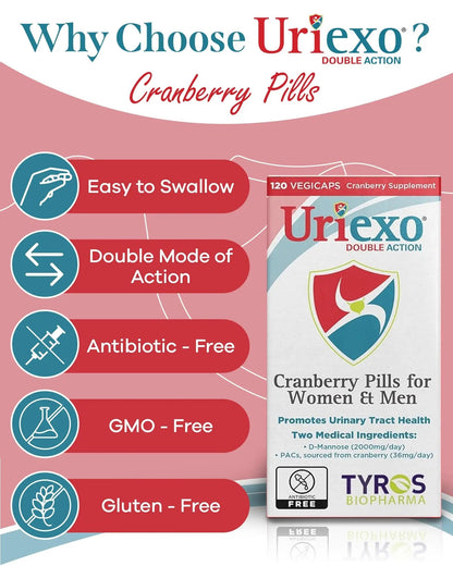 Uriexo Double Action Support Cranberry Pills - Urinary Tract Health Supplement with 36mg Proanthocyanidins PACs & 2000mg D-Mannose, Capsules for Men & Women, Non-Antibiotic Formula, 30 Day Supply UriexoBuy Supplements Australia