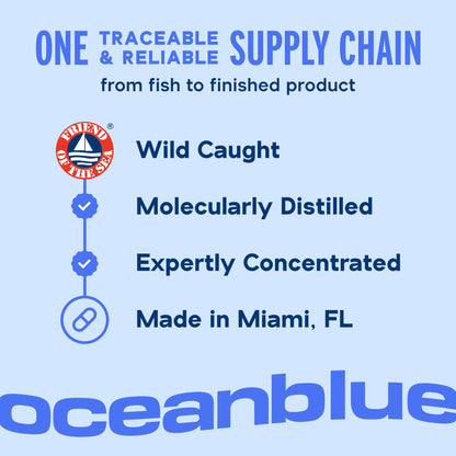 Oceanblue Professional Omega-3 2100 – 180 ct – Triple Strength Burpless Fish Oil Supplement with High-Potency EPA, DHA, DPA