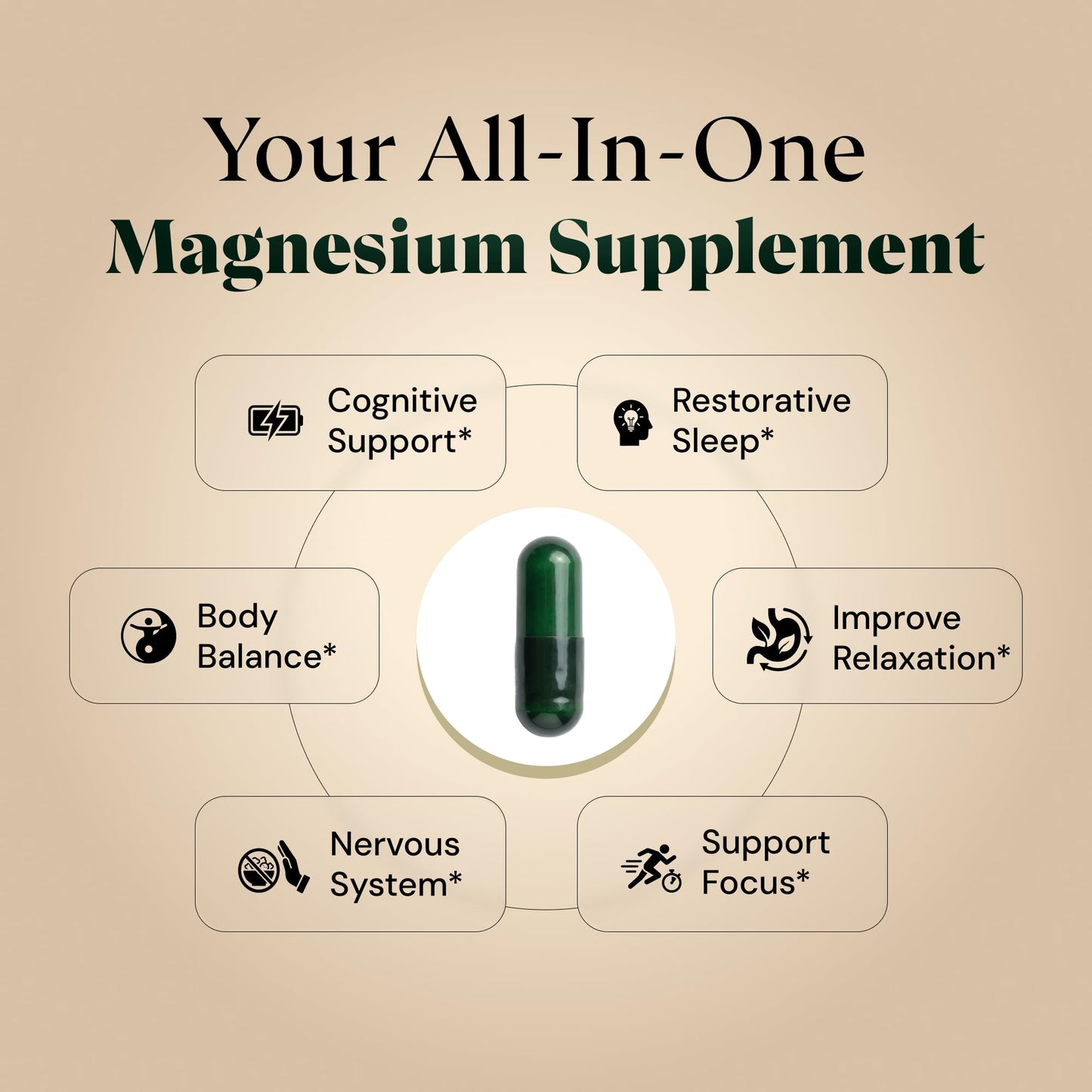Magnesium L-Threonate with Apigenin, Valerian Root & L-Theanine – No Melatonin Restful Sleep & Brain Supplement – Clinically Studied 7-Ingredient Formula – Memory & Focus – 60 Capsules Plus+Ultra buy supplements Au