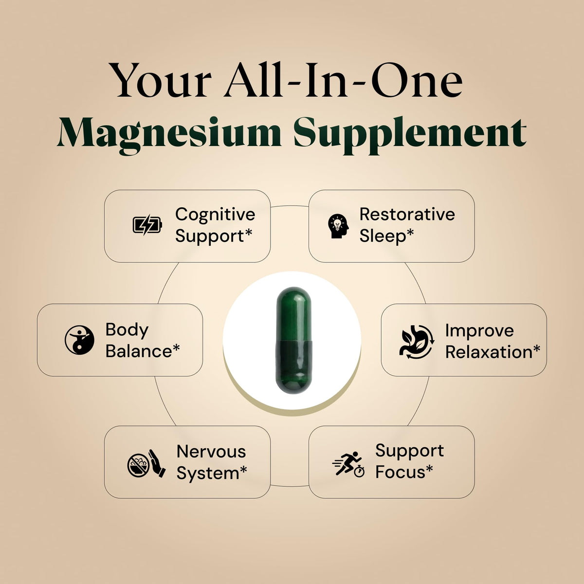 Magnesium L-Threonate with Apigenin, Valerian Root & L-Theanine – No Melatonin Restful Sleep & Brain Supplement – Clinically Studied 7-Ingredient Formula – Memory & Focus – 60 Capsules Plus+Ultra buy supplements Au