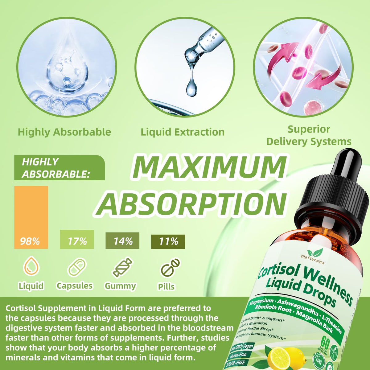 Vita PLynxera Cortisol Supplement Liquid Drops, 17-in-1 Cortisol Detox w. Magnesium Glycinate 400mg Ashwagandha, L-Theanine, Phosphatidylserine, Hormone Balanced