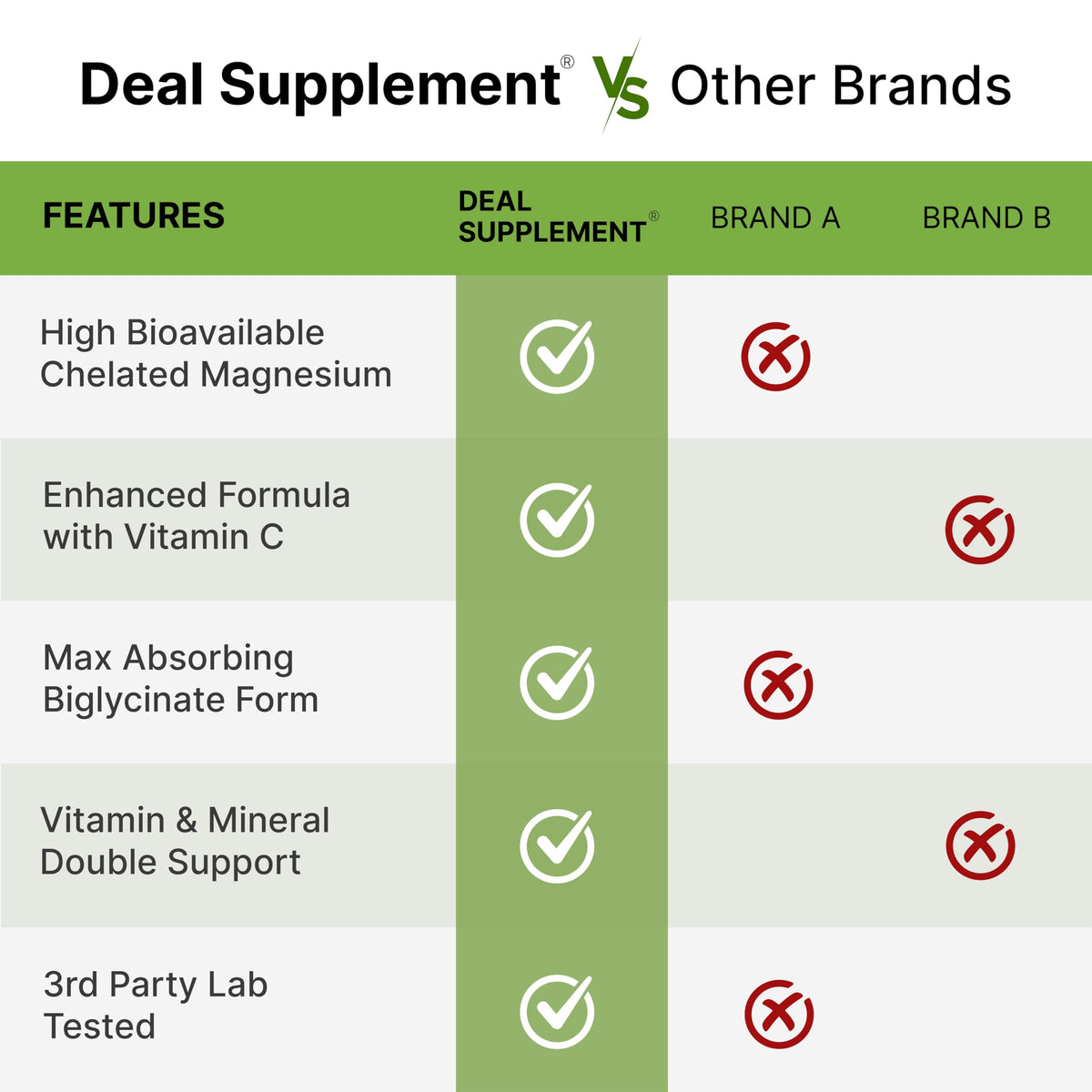 Magnesium Glycinate 500mg Per Capsule (1000mg Per Serving) Plus Vitamin C, 240 Capsules – 100% Chelated for Easy Absorption – Essential Mineral Supplement DEAL SUPPLEMENTBuy Supplements Australia