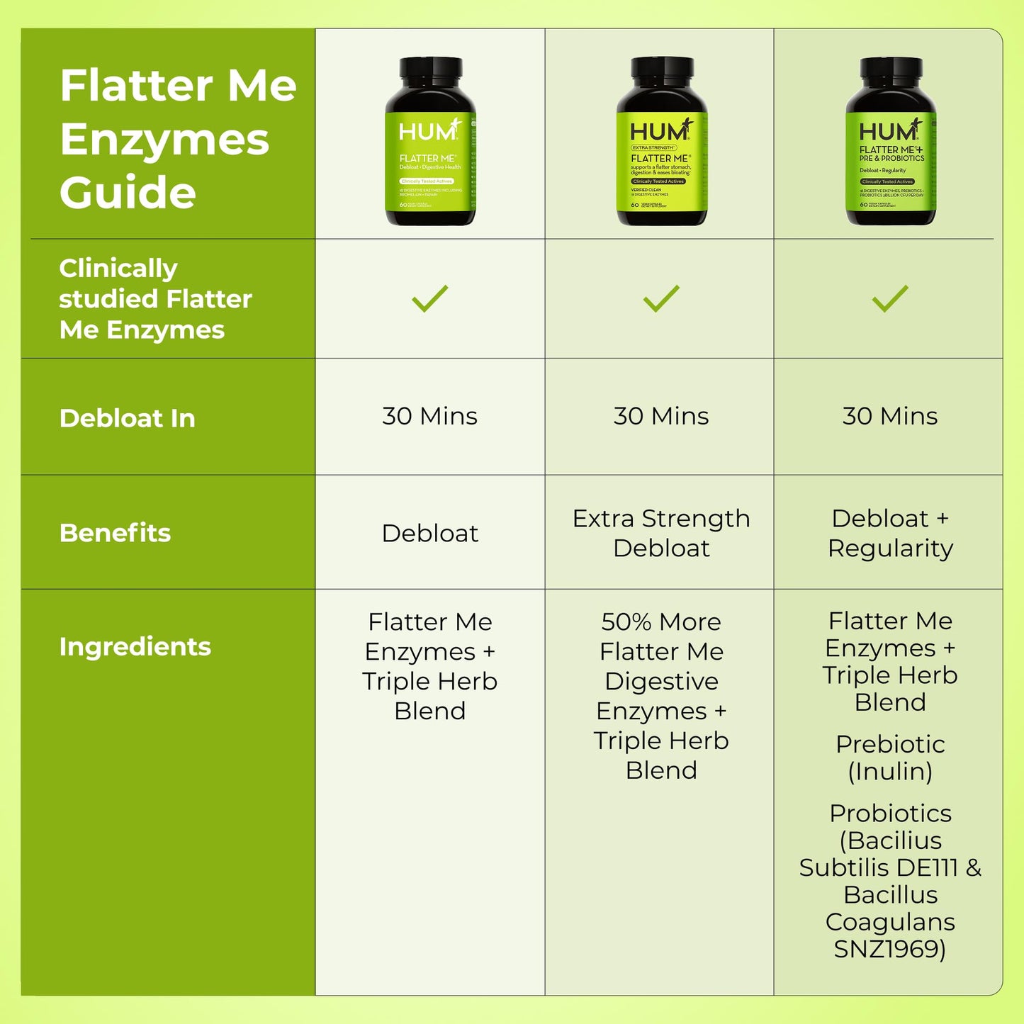 HUM Flatter Me Digestive Enzymes Plus Prebiotics & Probiotics, Digestive Health Bloating Supplement for Women & Men, Fast Acting Anti Bloat Pills Multi Enzyme